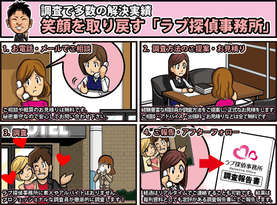 千葉県のラブ探偵事務所が浮気調査の流れを漫画で紹介